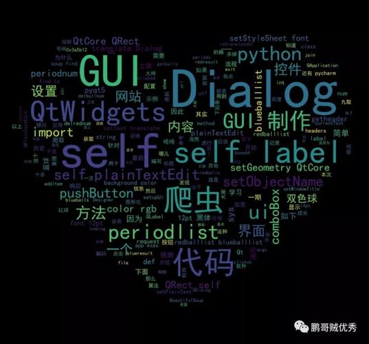 Python成长之路 词云图制作实战——以玛雅云图科技为例
